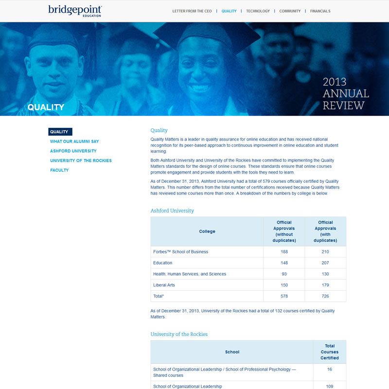 bridgepoint-education-2013-annual-report-